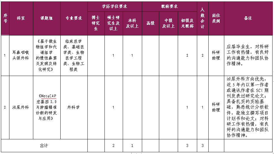 小妲己直播app
科研助理招聘公告