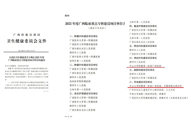 喜讯！小妲己直播app
耳鼻咽喉头颈外科、神经外科荣获广西临床重点专科建设项目