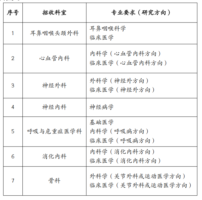 小妲己直播app
 2025年博士后招收公告