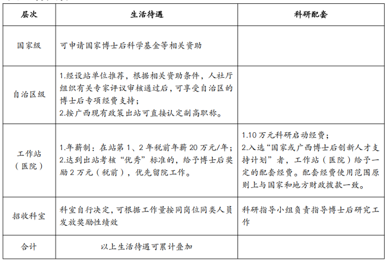 博士后待遇.png