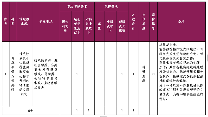 小妲己直播app
耳鼻咽喉头颈外科科研助理招聘公告